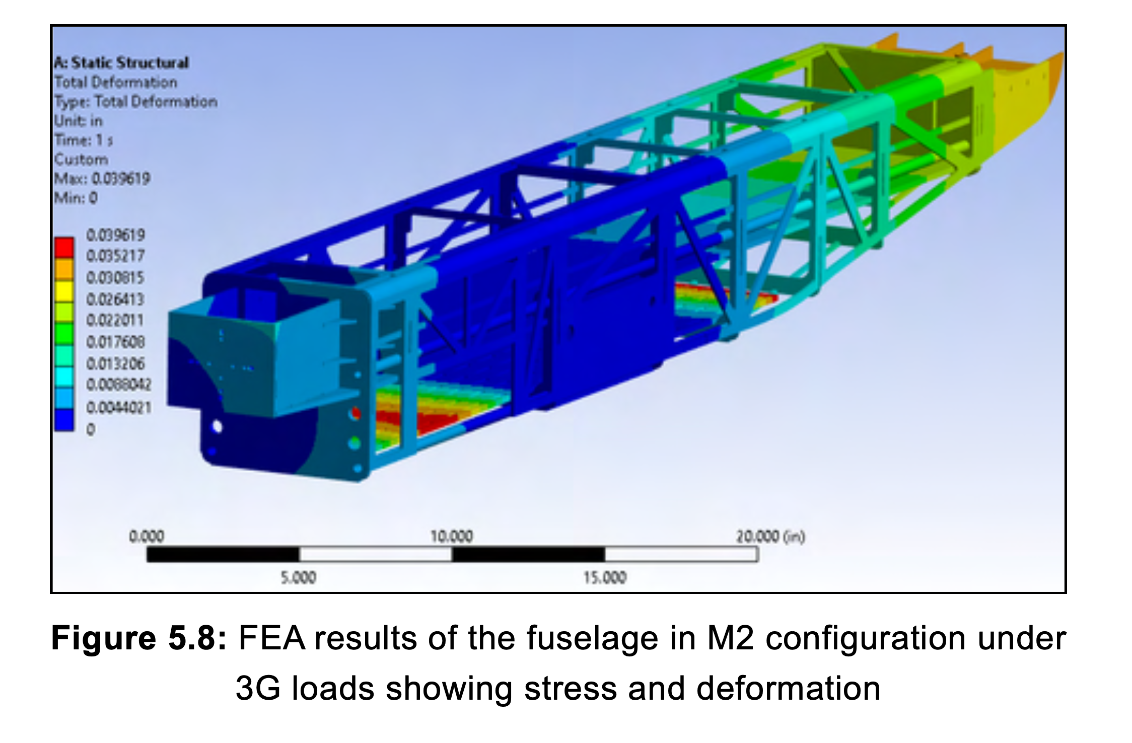 Engineering analysis